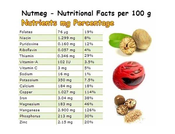 Ground nutmeg nutrition facts