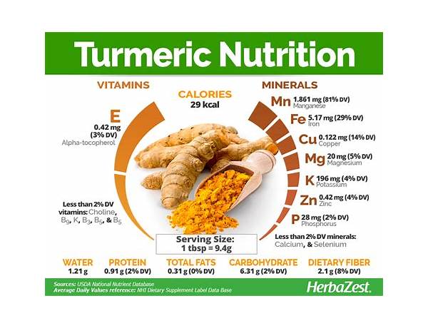 Ground turmeric seasoning nutrition facts