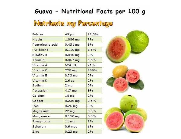 Guava ingredients