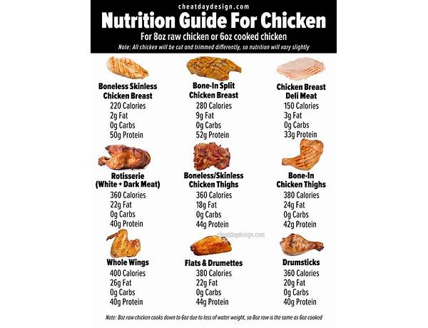 Hähnchen drumsticks nutrition facts