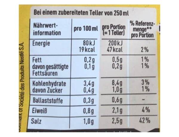 Hühnersuppe nutrition facts
