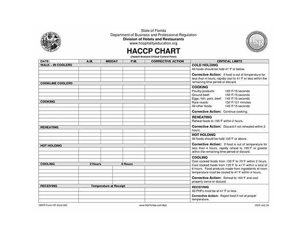 HACCP, musical term