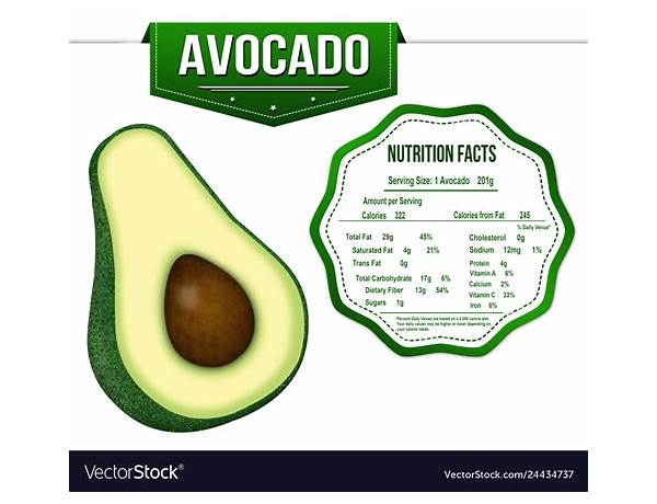 Haas avocados food facts