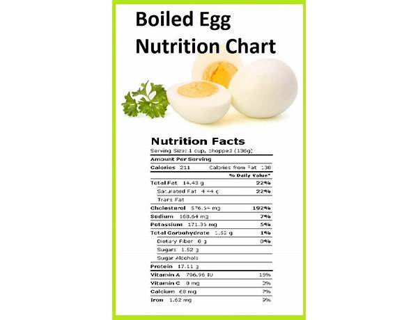 Hard-boiled eggs nutrition facts