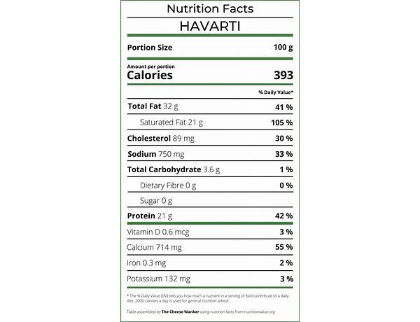 Havarti cheese food facts