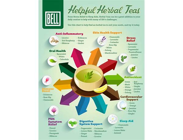 Herbal tea food facts