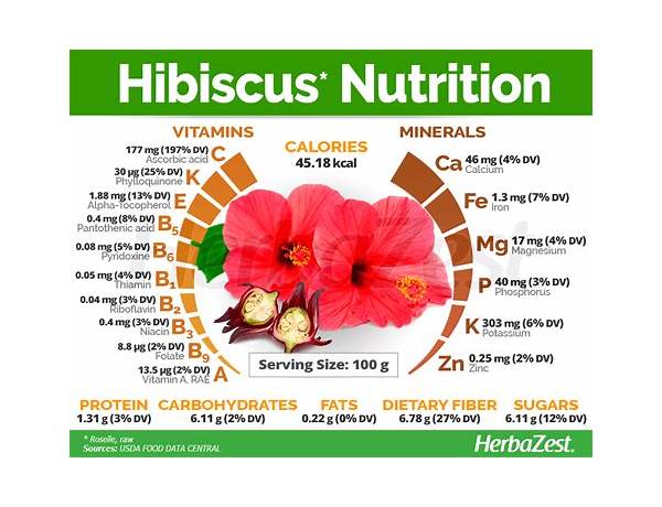 Hibiskus nutrition facts