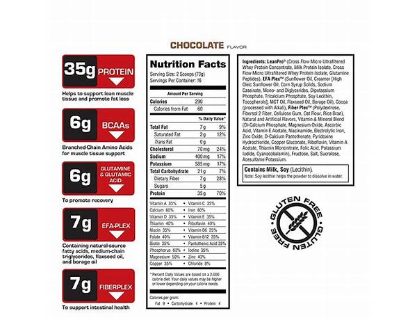 High protein meal replacement ingredients