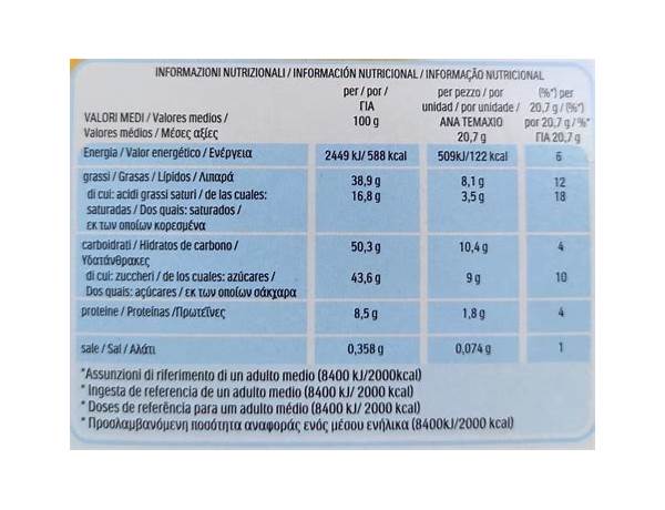 Hippo fraise nutrition facts