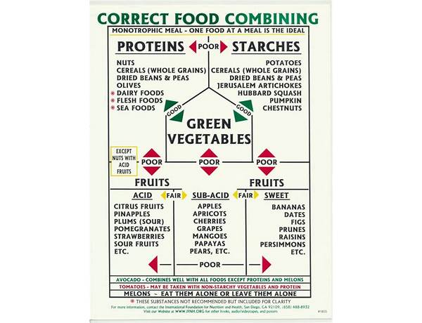 Hormonious food facts