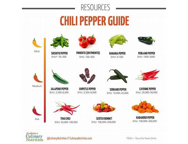 Hot cherry chili peppers nutrition facts