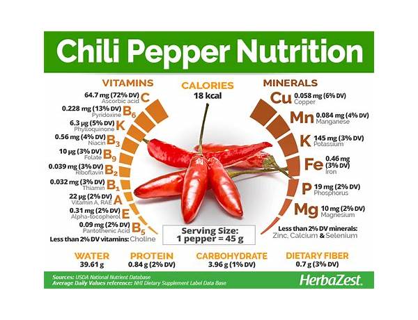 Hot pepper food facts