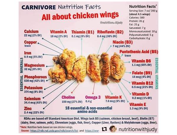 Hot wings 1 food facts