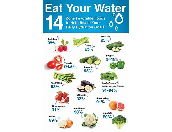Hydrate alkaline water food facts