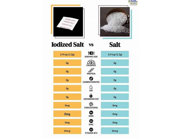 Iodized salt and pepper food facts