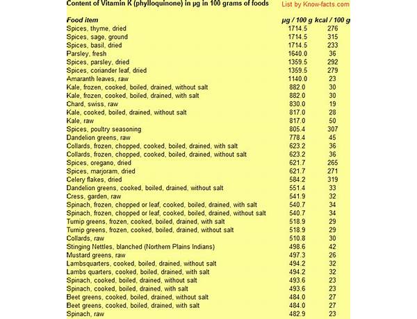 K-classic food facts