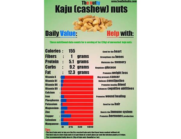 Kaju nutrition facts