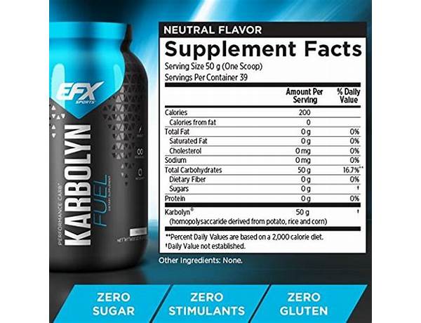 Karbolyn fuel neutral nutrition facts