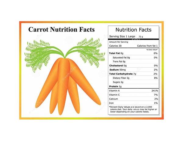 Karotten nutrition facts