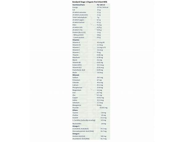 Kendamil nutrition facts