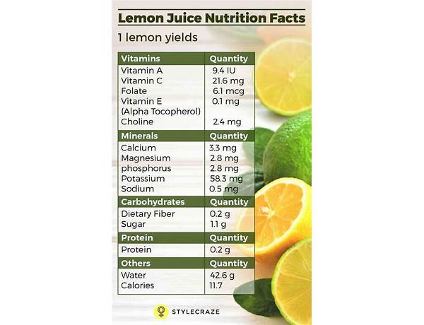 Kennesaw 100% lemon food facts