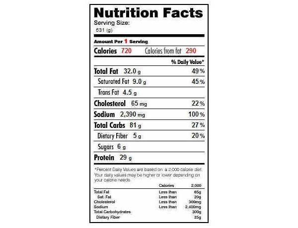 Kentucky chicken gresh bowl nutrition facts