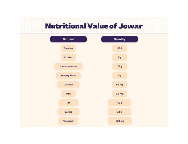 Kepurdha nutrition facts