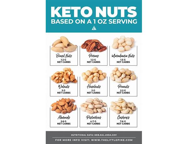 Keto nut & seed food facts