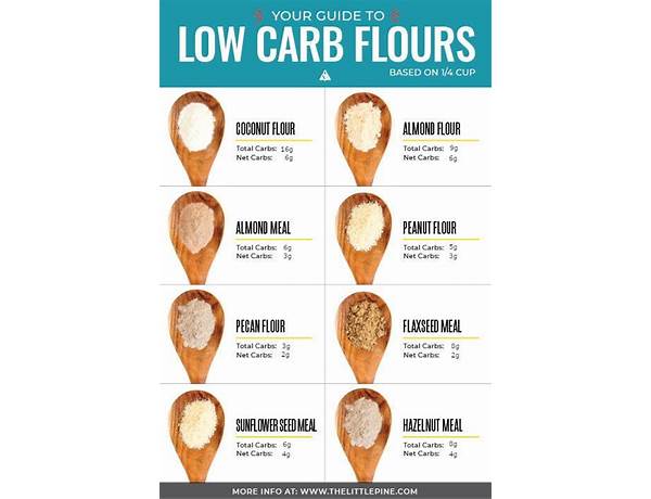 Keto wheat baking flour food facts