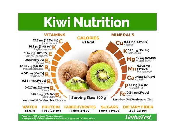 Kiwifruit green food facts