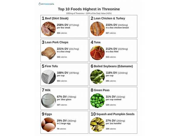 L-theanine food facts