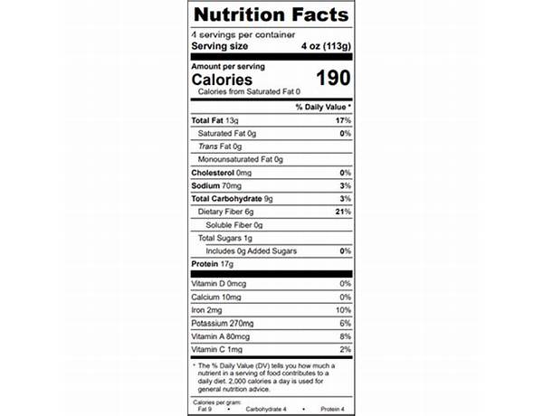 Lamb merguez nutrition facts