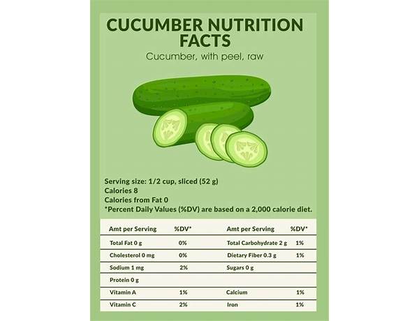 Large cucumber food facts