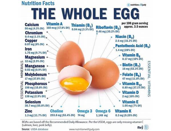 Large free range egg ingredients