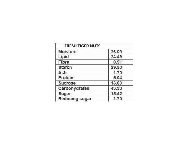 Laughing tiger nutrition facts