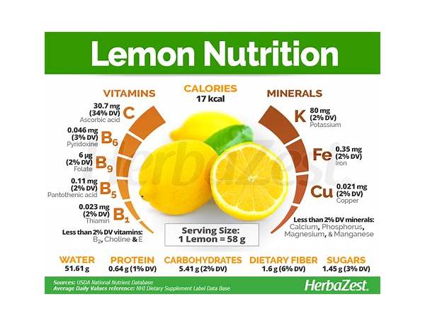 Lemon drink food facts