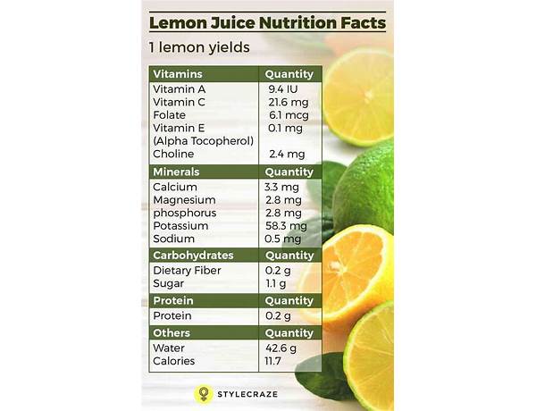 Lemon juice food facts