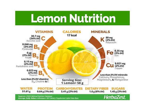 Lemon lime nutrition facts