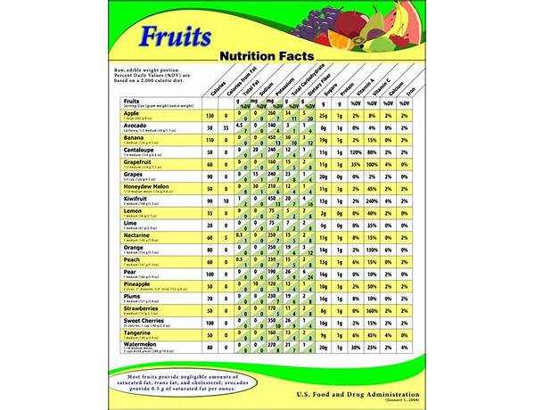 Les milboz aux fruit nutrition facts