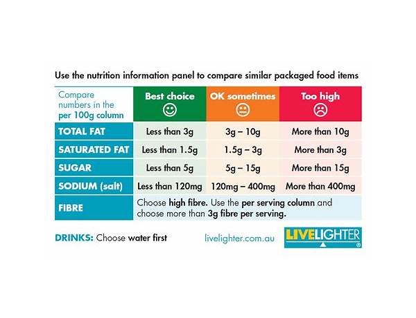 Lighter nutrition facts