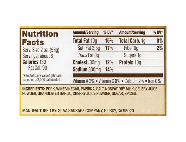 Linguisa nutrition facts