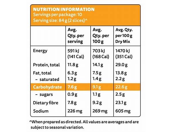 Linseed and sunflower. low  carb. brea nutrition facts