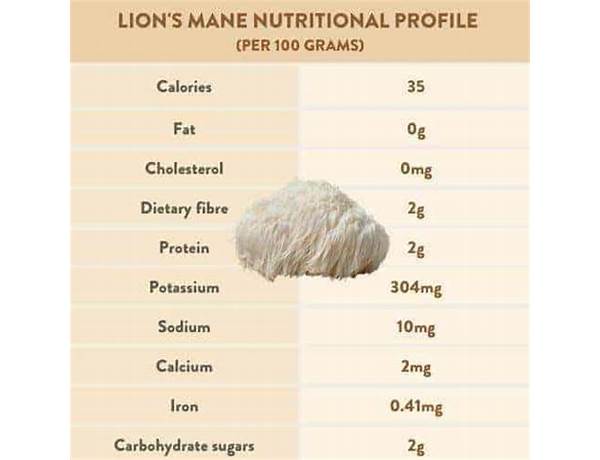 Lion’s mane mushroom nutrition facts