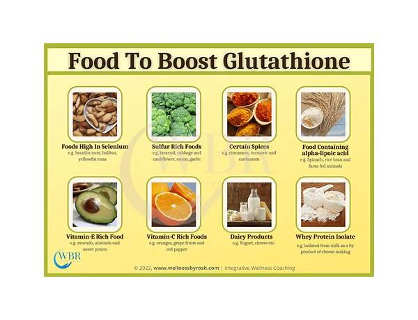 Liposomal glutathione - food facts