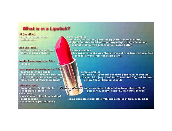 Lipstick ingredients