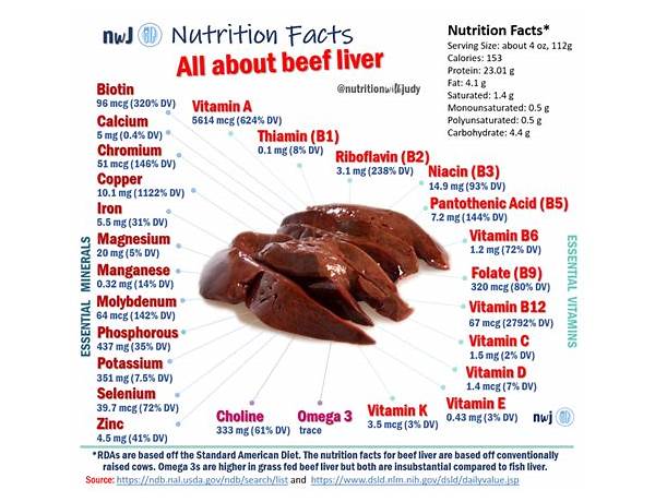 Liver defense food facts