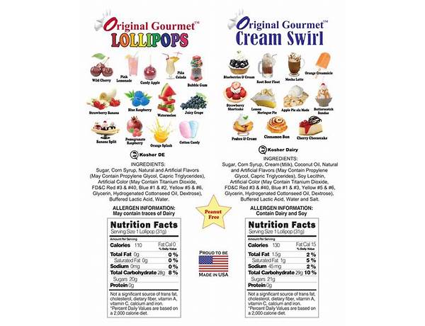 Lolipop candy kitchen food facts