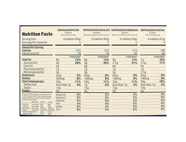 Lonchera emperador nutrition facts