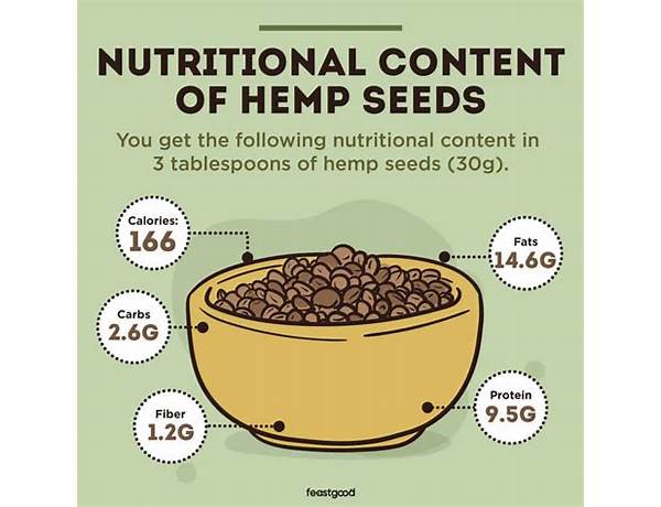 Lorenta nutrition facts