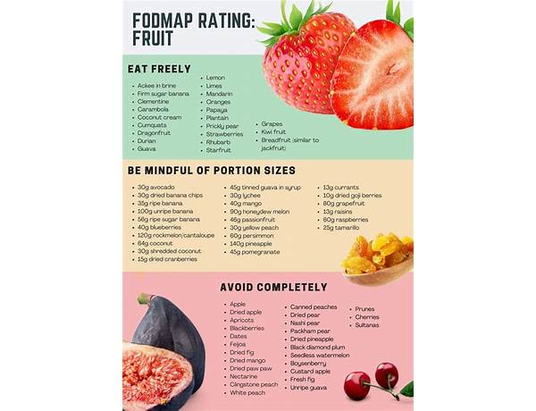 Low Fodmap, musical term